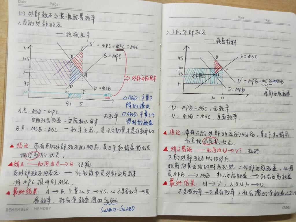 新澳彩
举办第一届“财大学子好习惯”之大学生课堂笔记大赛3.png